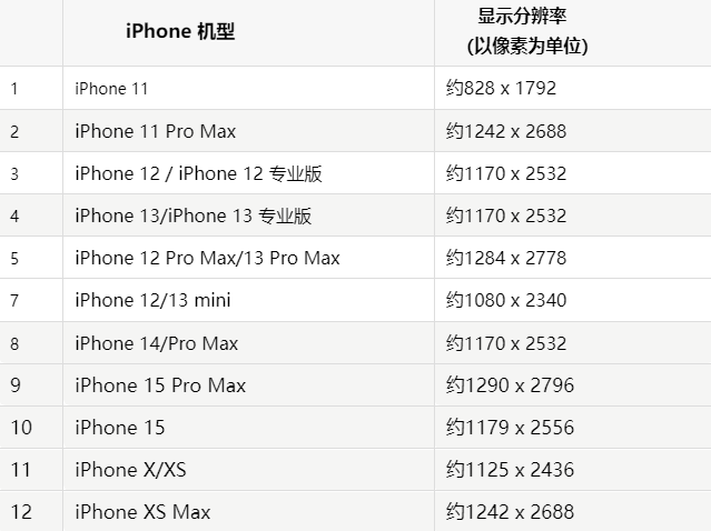 苹忻州果维修分享iPhone主屏幕壁纸显得模糊怎么办