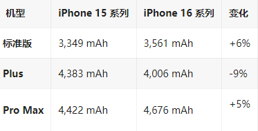 忻州苹果16维修分享iPhone16/Pro系列机模再曝光