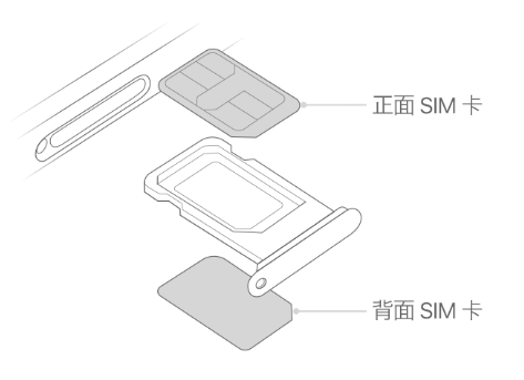 忻州苹果15维修分享iPhone15出现'无SIM卡'怎么办 