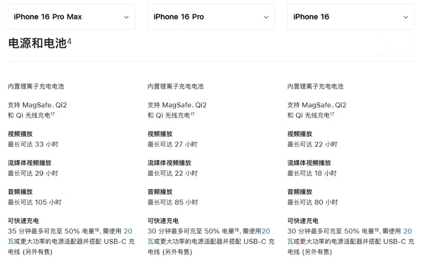 忻州苹果手机维修分享 iPhone 16 目前实测充电峰值功率不超过 39W 